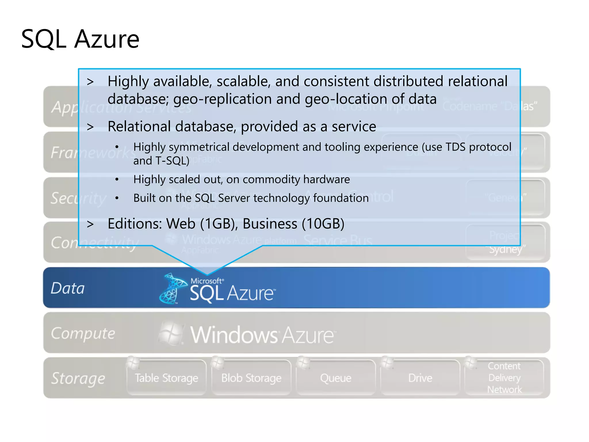 SQL Azure
Data
> Highly available, scalable, and consistent distributed relational
database; geo-replication and geo-location of data
> Relational database, provided as a service
• Highly symmetrical development and tooling experience (use TDS protocol
and T-SQL)
• Highly scaled out, on commodity hardware
• Built on the SQL Server technology foundation
> Editions: Web (1GB), Business (10GB)
 