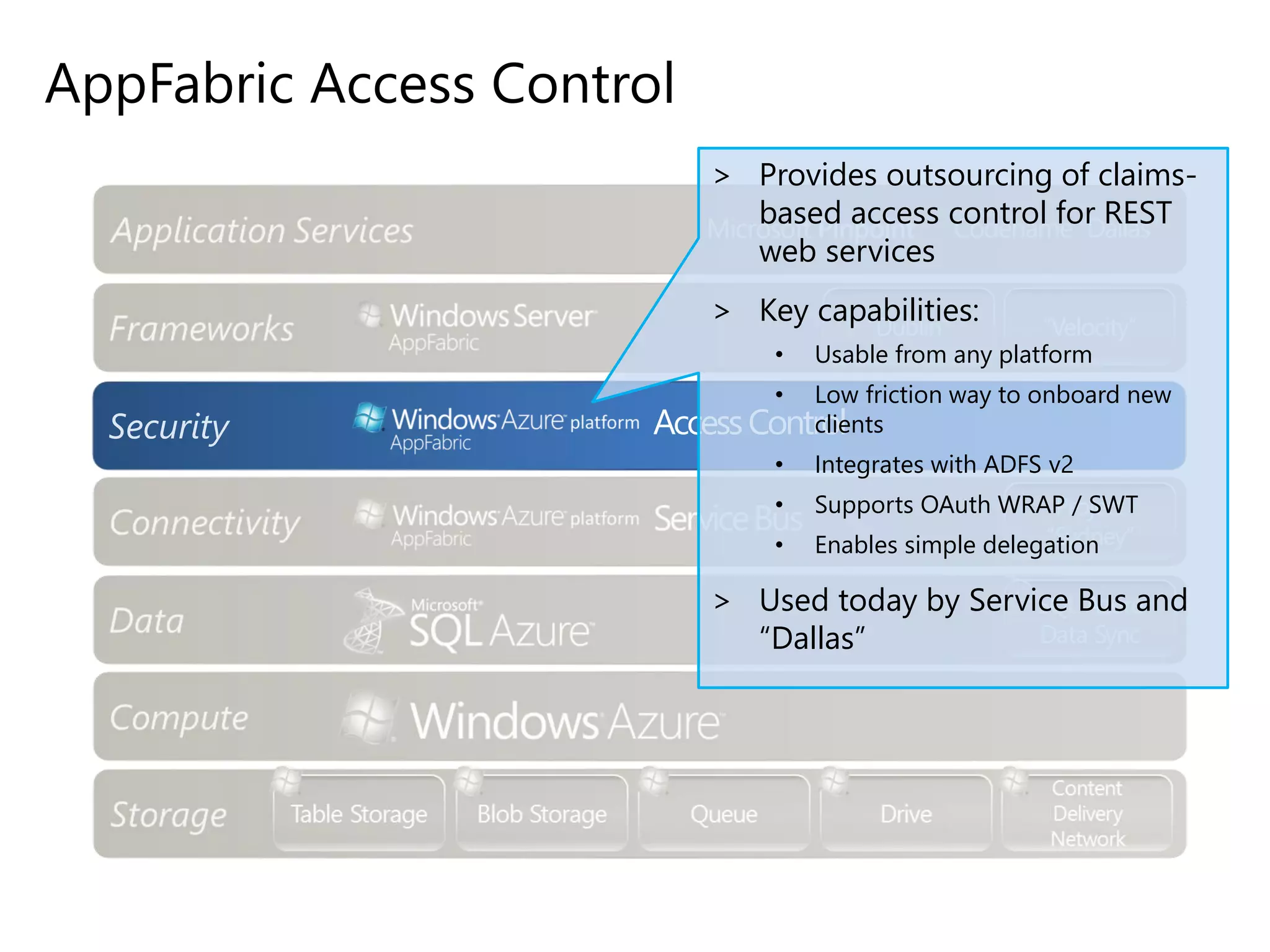 AppFabric Access Control
Security AccessControl
> Provides outsourcing of claims-
based access control for REST
web services
> Key capabilities:
• Usable from any platform
• Low friction way to onboard new
clients
• Integrates with ADFS v2
• Supports OAuth WRAP / SWT
• Enables simple delegation
> Used today by Service Bus and
“Dallas”
 