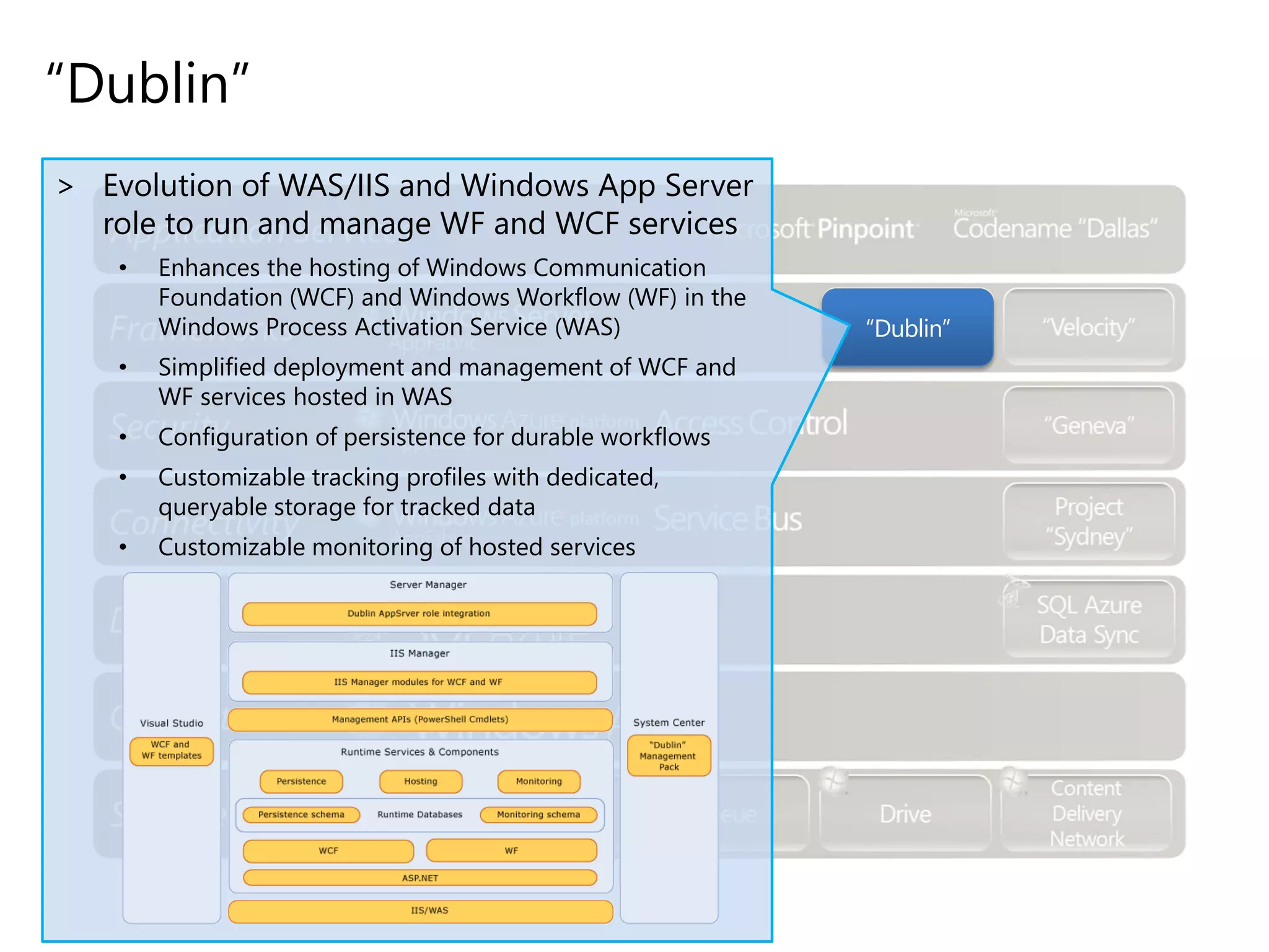 “Dublin”
“Dublin”
> Evolution of WAS/IIS and Windows App Server
role to run and manage WF and WCF services
• Enhances the hosting of Windows Communication
Foundation (WCF) and Windows Workflow (WF) in the
Windows Process Activation Service (WAS)
• Simplified deployment and management of WCF and
WF services hosted in WAS
• Configuration of persistence for durable workflows
• Customizable tracking profiles with dedicated,
queryable storage for tracked data
• Customizable monitoring of hosted services
 