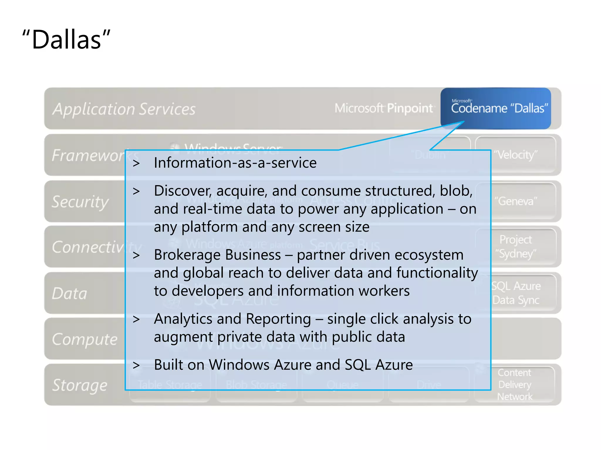 “Dallas”
> Information-as-a-service
> Discover, acquire, and consume structured, blob,
and real-time data to power any application – on
any platform and any screen size
> Brokerage Business – partner driven ecosystem
and global reach to deliver data and functionality
to developers and information workers
> Analytics and Reporting – single click analysis to
augment private data with public data
> Built on Windows Azure and SQL Azure
 