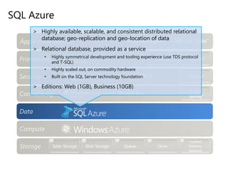SQL Azure
Data
> Highly available, scalable, and consistent distributed relational
database; geo-replication and geo-location of data
> Relational database, provided as a service
• Highly symmetrical development and tooling experience (use TDS protocol
and T-SQL)
• Highly scaled out, on commodity hardware
• Built on the SQL Server technology foundation
> Editions: Web (1GB), Business (10GB)
 