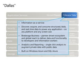 “Dallas”
> Information-as-a-service
> Discover, acquire, and consume structured, blob,
and real-time data to power any application – on
any platform and any screen size
> Brokerage Business – partner driven ecosystem
and global reach to deliver data and functionality
to developers and information workers
> Analytics and Reporting – single click analysis to
augment private data with public data
> Built on Windows Azure and SQL Azure
 
