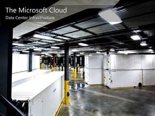 The Microsoft Cloud
Data Center Infrastructure
 