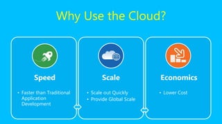 Speed
• Faster than Traditional
Application
Development
Scale
• Scale out Quickly
• Provide Global Scale
Economics
• Lower Cost
Why Use the Cloud?
 