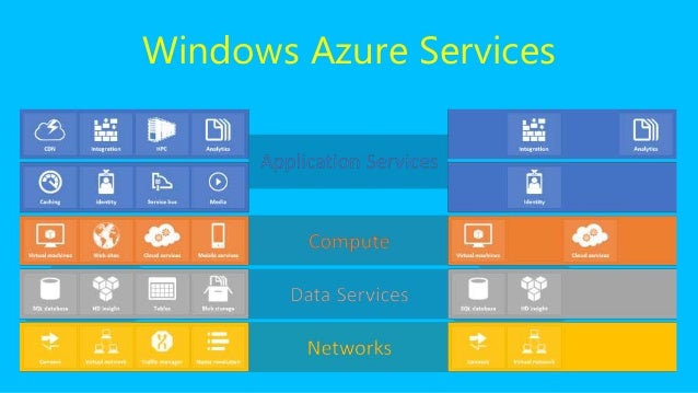 azure services