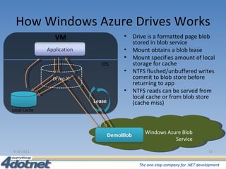 How Windows Azure Drives Works 6-10-2011 Drive is a formatted page blob stored in blob service Mount obtains a blob lease  Mount specifies amount of local storage for cache NTFS flushed/unbuffered writes commit to blob store before returning to app NTFS reads can be served from local cache or from blob store (cache miss) Windows Azure Blob Service Application Lease Drive X: 