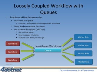 Loosely Coupled Workflow with Queues 6-10-2011 Enables workflow between roles Load work in a queue Producer can forget about message once it is in queue Many workers consume the queue For extreme throughput (>500 tps)  Use multiple queues Read messages in batches Multiple work items per message Queue Input Queue (Work Items) 