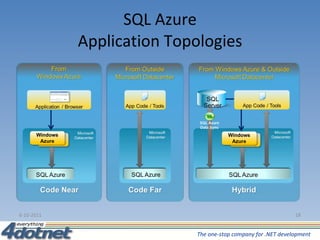 SQL Azure Application Topologies 6-10-2011 
