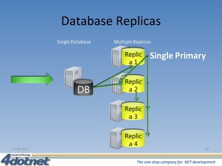 Database Replicas 6-10-2011 Replica 1 Replica 2 Replica 3 DB Replica 4 