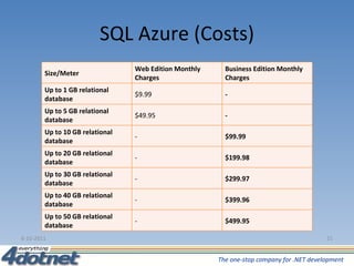 SQL Azure (Costs) 6-10-2011 Size/Meter Web Edition Monthly Charges Business Edition Monthly Charges Up to 1 GB relational database $9.99 - Up to 5 GB relational database $49.95 - Up to 10 GB relational database - $99.99 Up to 20 GB relational database - $199.98 Up to 30 GB relational database - $299.97 Up to 40 GB relational database - $399.96 Up to 50 GB relational database - $499.95 
