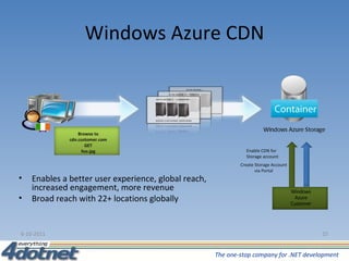 Windows Azure CDN 6-10-2011 Windows Azure Storage Create Storage Account via Portal Enable CDN for Storage account Enables a better user experience, global reach,  increased engagement, more revenue  Broad reach with 22+ locations globally  Browse to cdn.customer.com GET foo.jpg 