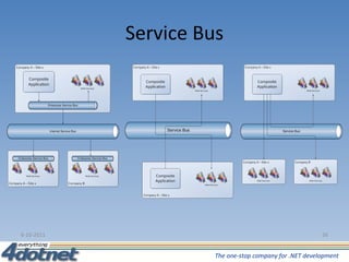 Service Bus 6-10-2011 