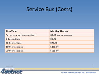 Service Bus (Costs) 6-10-2011 Size/Meter Monthly Charges Pay-as-you-go (1 connection) $3.99 per connection 5 Connections $9.95 25 Connections $49.75 100 Connections $199.00 500 Connections $995.00 