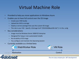 Virtual Machine Role Provided to help you move applications to Windows Azure Enables you to have full control over the OS Image Create your VHD locally Upload the VHD to storage Deploy a service package that uses the custom OS image The role is your VM – Specify <OsImage href="20101020BaseVM.vhd" /> in the .cscfg Key considerations Image must be Windows Server 2008 R2 Enterprise Designed for long or non-automated installs No durability of OS image You configure and maintain the Operating System Currently available as a limited beta 6-10-2011 