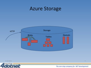 Azure Storage 6-10-2011 Blobs Tables Queues Storage HTTP 