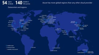 Microsoft Azure | PPTX