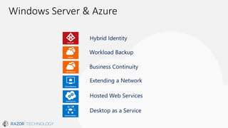 Windows Server & Azure
Azure AD
Virtual Machines
Remote Desktop
Backup
Site Recovery
Cloud Services
 
