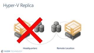 Headquarters Remote Location
 