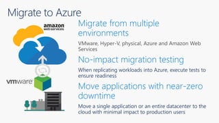 When replicating workloads into Azure, execute tests to
ensure readiness
Move a single application or an entire datacenter to the
cloud with minimal impact to production users
 