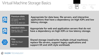 Virtual Machine Storage Basics
 