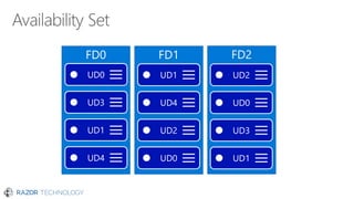 FD2FD1FD0
UD0
UD3
UD1
UD4
UD1
UD4
UD2
UD0
UD2
UD0
UD3
UD1
 