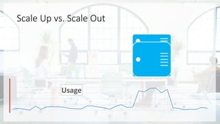 Usage
Scale Up vs. Scale Out
 