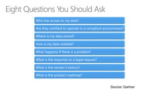 Who has access to my data?
Are they certified to operate in a compliant environment?
Where is my data stored?
How is my data isolated?
What happens if there is a problem?
What is the response to a legal request?
What is the vendor’s history?
What is the product roadmap?
Source: Gartner
 