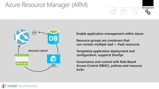 Azure Resource Manager (ARM)
Enable application management within Azure
Resource groups are containers that
can contain multiple IaaS + PaaS resources
Templatize application deployment and
configuration, supports DevOps
Governance and control with Role Based
Access Control (RBAC), policies and resource
locks
 