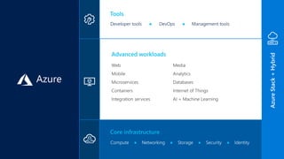 TrustedProductiveIntelligentHybrid
 