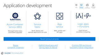 Azure
container instances
Hybrid cloud java and
Spring apps to Azure
Cosmos DB and Azure
functions native integration
 