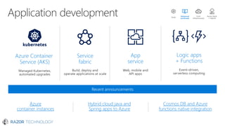 Microsoft Azure Cloud Services