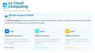 Platform Informatique Introduction complète à Microsoft Azure : Plateforme Cloud et Services ...