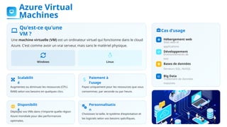 Introduction complète à Microsoft Azure : Plateforme Cloud et Services ...