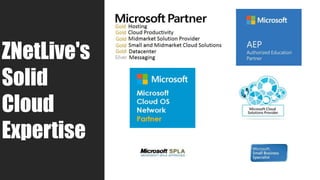 ZNetLive's
Solid
Cloud
Expertise
 