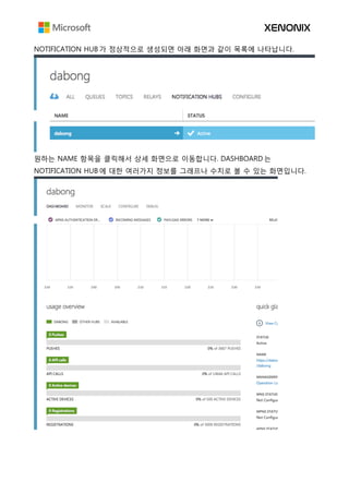 NOTIFICATION HUB 가 정상적으로 생성되면 아래 화면과 같이 목록에 나타납니다.
원하는 NAME 항목을 클릭해서 상세 화면으로 이동합니다. DASHBOARD 는
NOTIFICATION HUB 에 대한 여러가지 정보를 그래프나 수치로 볼 수 있는 화면입니다.
 