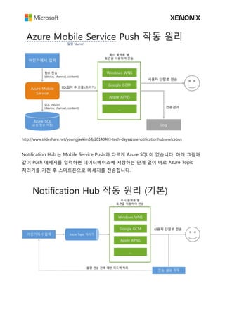 http://www.slideshare.net/youngjaekim58/20140403-tech-daysazurenotificationhubservicebus
Notification Hub 는 Mobile Service Push 과 다르게 Azure SQL 이 없습니다. 아래 그림과
같이 Push 메세지를 입력하면 데이터베이스에 저장하는 단계 없이 바로 Azure Topic
처리기를 거친 후 스마트폰으로 메세지를 전송합니다.
 
