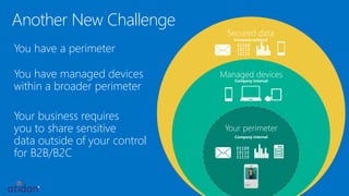 Another New Challenge
You have a perimeter
You have managed devices
within a broader perimeter
Your business requires
you to share sensitive
data outside of your control
for B2B/B2C
 