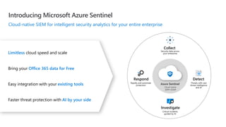 Microsoft Azure Sentinel | PDF