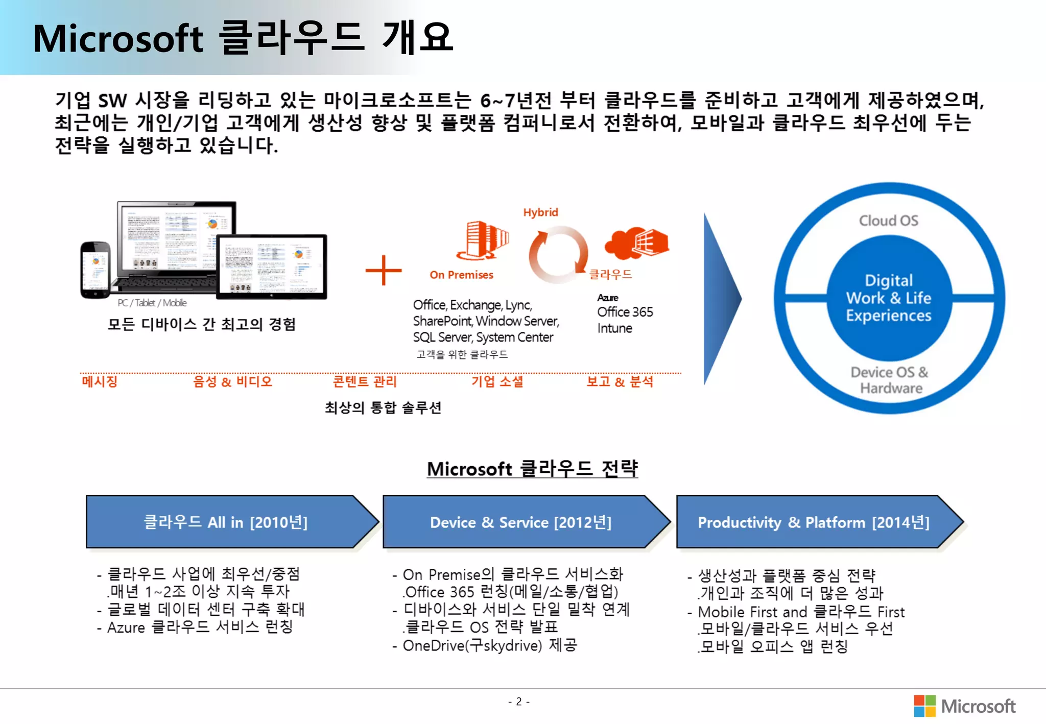 Microsoft azure service 소개자료 | PDF