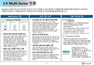 - 31 -
3.9 Multi-factor 인증
Multi-factor 인증 상세 기능 소개
• 온-프레미스로 또는 클라우드에서 배포
기업 내에 Azure Multi-Factor 인증 서버를
사용하면 VPN, ADFS(Active Directory Federation
Services), IIS 웹 응용 프로그램, 원격 데스크톱,
RADIUS 및 LDAP 인증을 사용하는 기타 원격
액세스 응용 프로그램을 보호할 수 있습니다.
Azure Active Directory에서 Multi-Factor
Authentication을 설정하면 모든 클라우드 기반
응용 프로그램 및 서비스에 추가 인증 단계를
추가할 수 있습니다.
• 실시간 모니터링 및 경고
Azure Multi-Factor 인증은 일치하지 않는 로그인
패턴을 식별하는 보안 모니터링 및 기계 학습 기반
보고서로 비즈니스를 보호해 줍니다. 또한 실시간
알림을 통해 의심스러운 계정 자격 증명을 IT
부서에 알려주므로 잠재적인 보안 위협에 대응할
수 있습니다.
• 사용 중인 응용 프로그램에 구축
SDK(소프트웨어 개발 키트)를 사용하여 Azure
Multi-Factor 인증을 응용 프로그램의 로그인 또는
트랜잭션 프로세스에 통합할 수 있습니다.
• Azure 관리자를 위한 추가 보호
Azure Multi-Factor 인증은 추가 비용 없이 Azure
관리자 계정의 보안을 한층 더 강화해 줍니다. 이
기능을 설정한 경우 Azure 서비스를 관리하는
포털에 접근하려면 Multi-factor 인증을 수행해야
합니다.
적용 사례 및 예시
글로벌 로펌회사는 고객기밀데이터에 원격
접근하기 위해 Multi-factor 인증을
도입하였습니다.
“Azure Multi-Factor 인증 도입으로 보안
리스크는 줄고 보안 강화로 인해
고객들에게 신뢰를 줄 수 있었다.
Bob Morrison, Security Engineer, Fredrikson & Byron
• 편리한 이중 인증으로 강력한 보안
Azure Multi-Factor 인증은 사용자의 모바일
폰을 이용한 간편한 로그인 프로세스를
사용하여 사용자의 보안 강화에 따른
복잡성을 낮추고 동시에 데이터와 응용
프로그램에 대한 액세스 보호를 지원합니다.
전화 통화, 문자 메시지, 모바일 앱 알림 등의
여러 가지 간편한 확인 옵션을 통해 강력한
인증을 제공하므로 사용자는 가장 선호하는
방식을 선택할 수 있습니다.
• Office 365, 다양한 서비스 지원
Office 365용 Multi-Factor 인증으로 추가
비용 없이 Office 365 응용 프로그램에 대한
보안 액세스를 강화할 수 있습니다. 또한
Multi-Factor 인증은 Salesforce, Dropbox 및
기타 서비스를 비롯하여 Azure Active
Directory Premium 및 수천 개의
SaaS(Software-as-a-Service) 응용
프로그램에서도 사용할 수 있습니다.
Multi-factor 인증 서비스는 인터넷의 속성 상 누구나 접근할 수 있는 클라우드 자원에 대한 보호를 강화시켜 줍니다. 관리자나
사용자는 클라우드 자원에 접근하기 위해 관리자가 정의한 추가 인증 방법을 통과해야 합니다.
Multi-factor 인증 방법
150여 곳의 산재된 사무소 또는 외부에서
고객의 건강 정보에 접근하기 위해 Azure Multi-
factor 인증을 도입했으며, 이로 인해 개인 건강
정보에 대한 정부 규제를 만족할 수 있었다.
건설회사로서 회사의
시스템을 매년 10-15%씩
점진적으로 Azure 클라우드로
이관하고, 이 시스템에
직원들이 접근할 때 보안
강화를 위해 Azure Multi-
Factor 인증을 도입하였습니다.
 