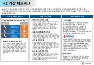 - 37 -
4.2 가상 네트워크
가상 네트워크 서비스 상세 기능 소개
• 하이브리드 서비스 구현
가상 네트워크를 사용하면 기업의 데이터 센터에
안전하게 연결된 하이브리드 클라우드 응용
서비스를 제공할 수 있습니다. Azure에 웹 응용
프로그램을 운영하고 기업 내에 SQL Server
데이터베이스에 액세스하거나 기업 내 Active
Directory 서비스에 대해 사용자를 인증할 수
있습니다.
• 응용 프로그램 원격 디버깅
가상 네트워크에서는 로컬 개발 컴퓨터와 Azure
가상 컴퓨터 간에 직접 연결을 만들기 때문에 기업
내 응용 프로그램에 사용하는 것과 동일한 도구를
사용하여 문제를 해결하고 디버그할 수 있습니다.
• 보안 및 격리 강화
가상 네트워크에서는 보안을 강화할 수 있는
수단을 제공합니다. 동일한 가상 네트워크 내의
가상 컴퓨터와 서비스만 서로 연결할 수 있습니다.
또한 가상 네트워크의 클라우드 서비스 및 가상
컴퓨터는 공용 인터넷과 격리되어 허가되지 않은
모든 네트워크 통신이 차단됩니다.
• IaaS 및 PaaS 모두 지원
가상 네트워크를 통해 클라우드 서비스와 가상
컴퓨터를 사용하는 서비스를 구축할 수 있습니다.
가상 네트워크 내에서 PaaS(Platform-as-a-
Service)와 IaaS(Infrastructure-as-a-Service)를
결합하면 앱을 빌드하는 데 더 많은 유연성과
확장성을 활용할 수 있습니다.
적용 사례 및 예시
영국지역에 영화 및 TV 스트리밍 서비스를
제공하면서 시스템을 Azure 상의 가상
네트워크에 구축하였습니다. Azure상의
클라우드의 장점인 저비용, 관리 최소화,
탄력성을 얻으면서도 가상 네트워크로
멀티테넌트 환경에서도 고유의 안전한 네트워크
환경으로 시스템을 운영할 수 있었다.
• 클라우드로 데이터 센터 확장
Azure 가상 네트워크를 사용하면 원격 지점
사무소를 설정하고 연결했던 것과 비슷한
방식으로 사이트 간 VPN을 통해 기업 내의
네트워크를 쉽게 확장할 수 있습니다. 또한
DNS 및 IP 주소 범위의 구성을 비롯하여
네트워크 토폴로지를 제어하고 기업 내의
인프라처럼 네트워크 토폴로지를 관리할 수
있습니다.
Azure 가상 네트워크로 고객은 자신만의 네트워크를 원하는 만큼 만들 수 있고 이 가상 네트워크에 자유롭게 통신할 수 있는
가상 컴퓨터를 생성할 수 있습니다. 이 가상 네트워크에는 허가되지 않은 외부의 네트워크와 완전히 격리되어 안전한 네트워크
환경을 제공합니다.
가상 네트워크와 기업 네트워크 연결
빠르게 성장하는 글로벌 부동산 서비스 업무를
지원하는데 소요되는 과다한 비용을 최소화하기
위해 기업 내부에 Windows Server를 이용한
Private Cloud를 구축하고 Private Cloud의 가상
네트워크와 Public Cloud인 Azure의 가상
네트워크를 연동하여 하이브리드 클라우드
서비스를 사용하였다.
Azure 가상 네트워크와 연동하여 $5,000
비용의 서버를 구매할 필요 없이 한달
$57 사용료만 소비하였다.
 