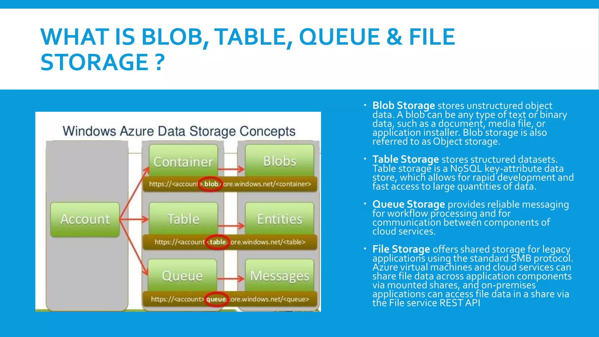 WHAT IS BLOB,TABLE, QUEUE & FILE
STORAGE ?
 Blob Storage stores unstructured object
data. A blob can be any type of text or binary
data, such as a document, media file, or
application installer. Blob storage is also
referred to as Object storage.
 Table Storage stores structured datasets.
Table storage is a NoSQL key-attribute data
store, which allows for rapid development and
fast access to large quantities of data.
 Queue Storage provides reliable messaging
for workflow processing and for
communication between components of
cloud services.
 File Storage offers shared storage for legacy
applications using the standard SMB protocol.
Azure virtual machines and cloud services can
share file data across application components
via mounted shares, and on-premises
applications can access file data in a share via
the File service REST API
 