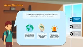 Azure Active Directory helps manage user identities and secure
resources using intelligence-driven access policies
Users have access to
any application from
any location or device
Users can improve
security and can
respond to advanced
threats in real-time
It increases IT
efficiency and cutting
down costs for
helpdesk
Azure AD
B2C
Azure
Security
Center
Azure Active
Directory
Azure Services
 