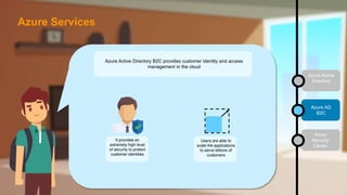 Azure Active Directory B2C provides customer identity and access
management in the cloud
It provides an
extremely high level
of security to protect
customer identities
Users are able to
scale the applications
to serve billions of
customers
Azure AD
B2C
Azure
Security
Center
Azure Active
Directory
Azure Services
 