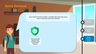 Azure Security Center provides a complete view of security across
users’ on-premises and cloud workloads
Users are provided
adaptive threat
protection to help
reduce threat
exposure
Azure AD
B2C
Azure
Security
Center
Azure Active
Directory
Azure Services
 