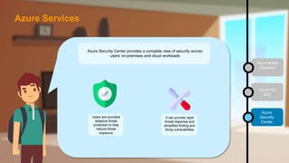 Azure Security Center provides a complete view of security across
users’ on-premises and cloud workloads
Users are provided
adaptive threat
protection to help
reduce threat
exposure
It can provide rapid
threat response and
simplifies finding and
fixing vulnerabilities
Azure AD
B2C
Azure
Security
Center
Azure Active
Directory
Azure Services
 