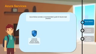 Azure Advisor provides a recommendation guide for Azure’s best
practices
It improves
performance,
security, cost and
increases availability
Network
Watcher
Azure
Resource
Manager
Azure Advisor
Azure Services
 