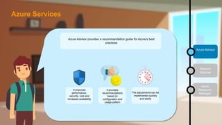 Azure Advisor provides a recommendation guide for Azure’s best
practices
It improves
performance,
security, cost and
increases availability
The adjustments can be
implemented quickly
and easily
It provides
recommendations
based on
configuration and
usage pattern
Network
Watcher
Azure
Resource
Manager
Azure Advisor
Azure Services
 