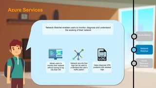 Network Watcher enables users to monitor, diagnose and understand
the working of their network
Allows users to
monitor their network
without having to log
into their VM
Helps diagnose VPN
problems with detailed
logs
Network security flow
logs can be used to
understand the user’s
traffic pattern
Network
Watcher
Azure
Resource
Manager
Azure Advisor
Azure Services
 