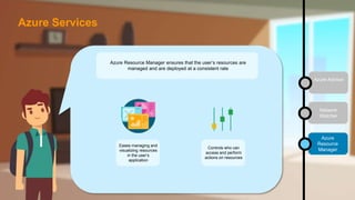 Azure Resource Manager ensures that the user’s resources are
managed and are deployed at a consistent rate
Eases managing and
visualizing resources
in the user’s
application
Controls who can
access and perform
actions on resources
Network
Watcher
Azure
Resource
Manager
Azure Advisor
Azure Services
 